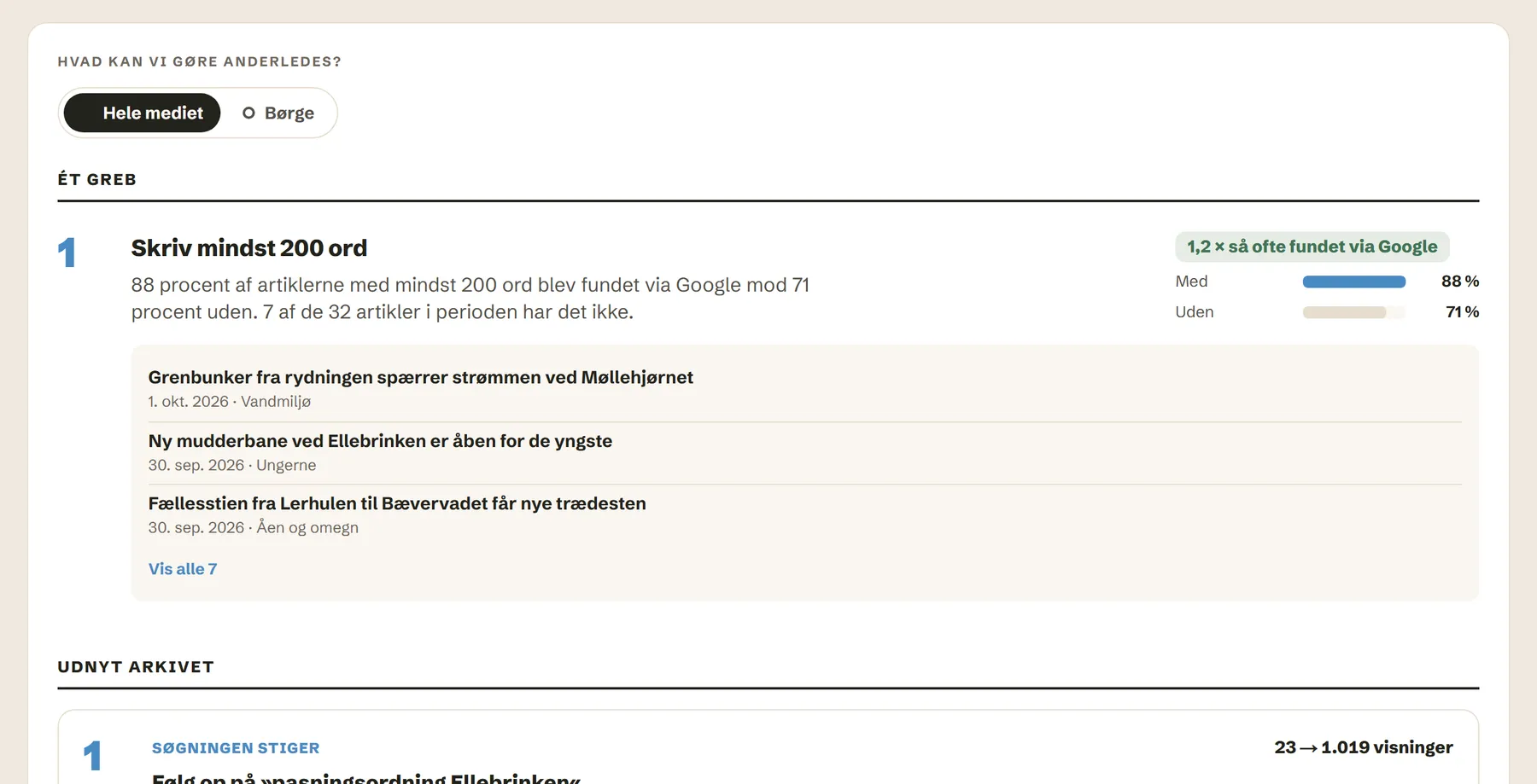 Anbefalingerne i Gode Data: det første greb, tallene peger på, med tallene bag og de artikler, det gælder. Demo-tal.