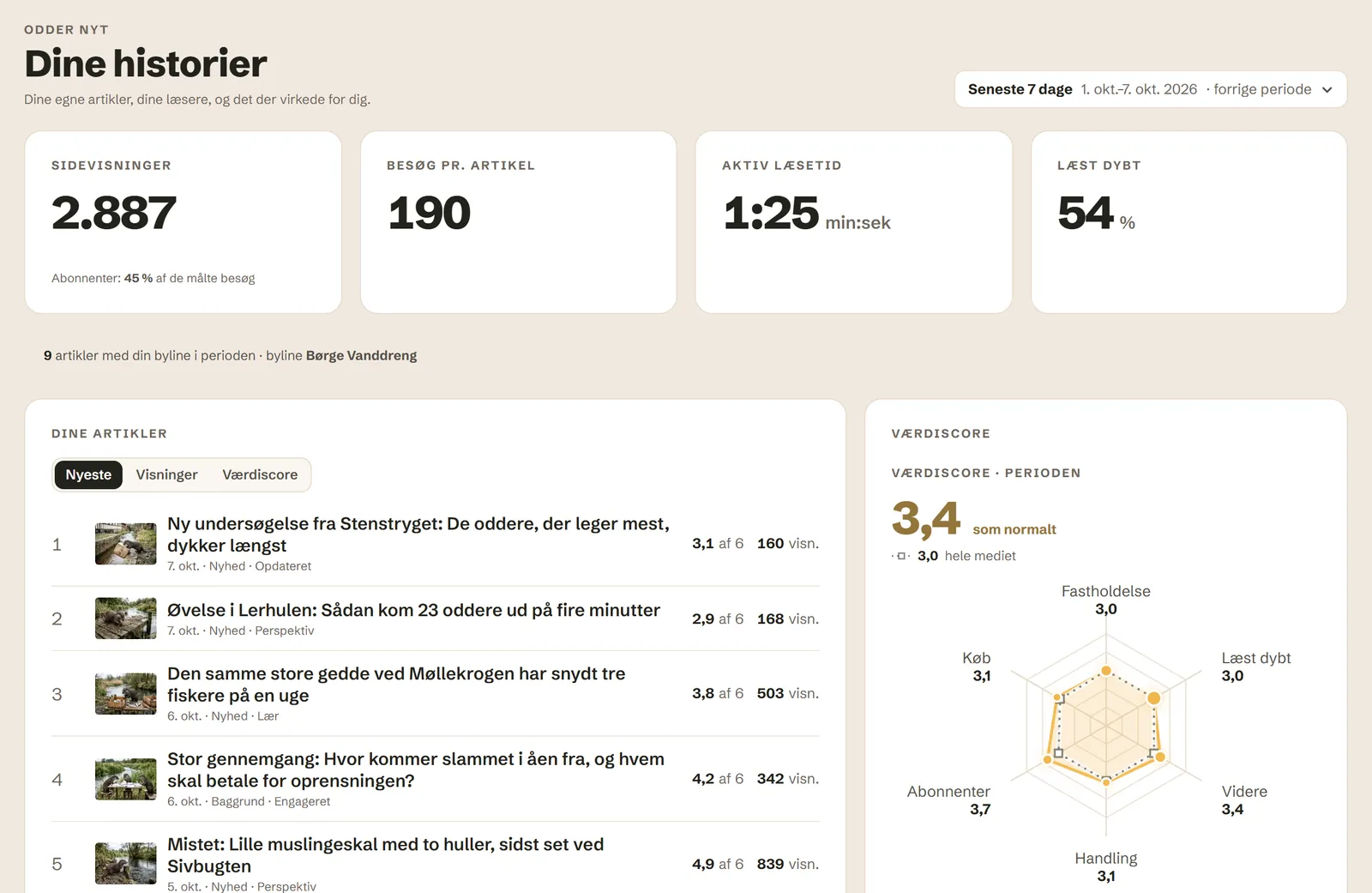 Gode Data: Dine historier